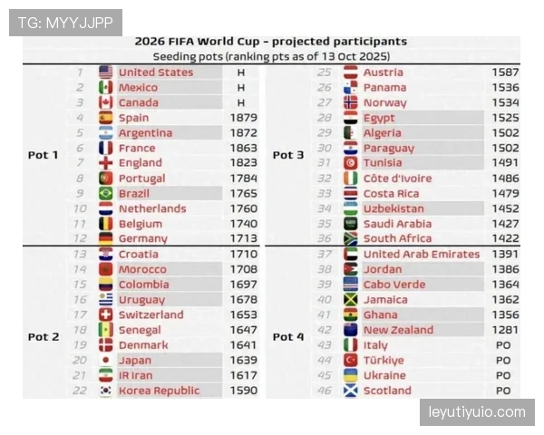 2026世界杯12组赛制如何决定淘汰赛席位 2026世界杯12组赛制如何决定淘汰赛席位