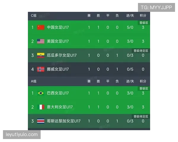 苏格兰小组第三无缘晋级：世界杯C组结果确认